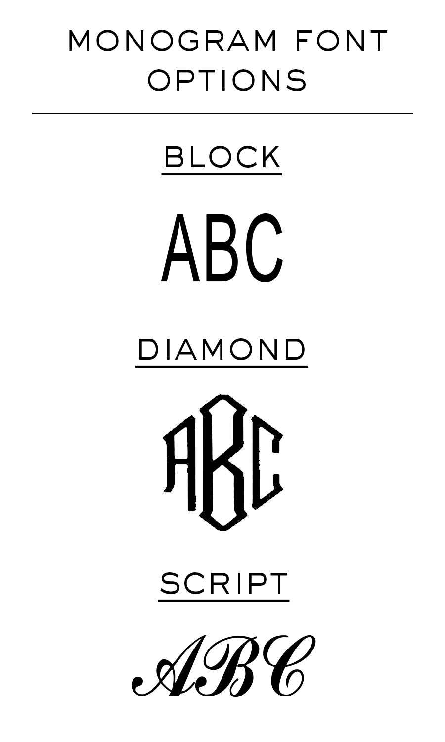 “Image titled ‘Monogram Font Options,’ showing three example monogram styles arranged vertically. The first style, labeled ‘Block,’ displays the letters A-B-C in a clean, modern, sans-serif uppercase font. The second style, labeled ‘Diamond,’ shows the letters A-B-C in an ornate, angular monogram where the letters interlock in a diamond-shaped arrangement. The third style, labeled ‘Script,’ displays A-B-C in an elegant, flowing cursive font with large loops and flourishes. Each label is written in uppercase