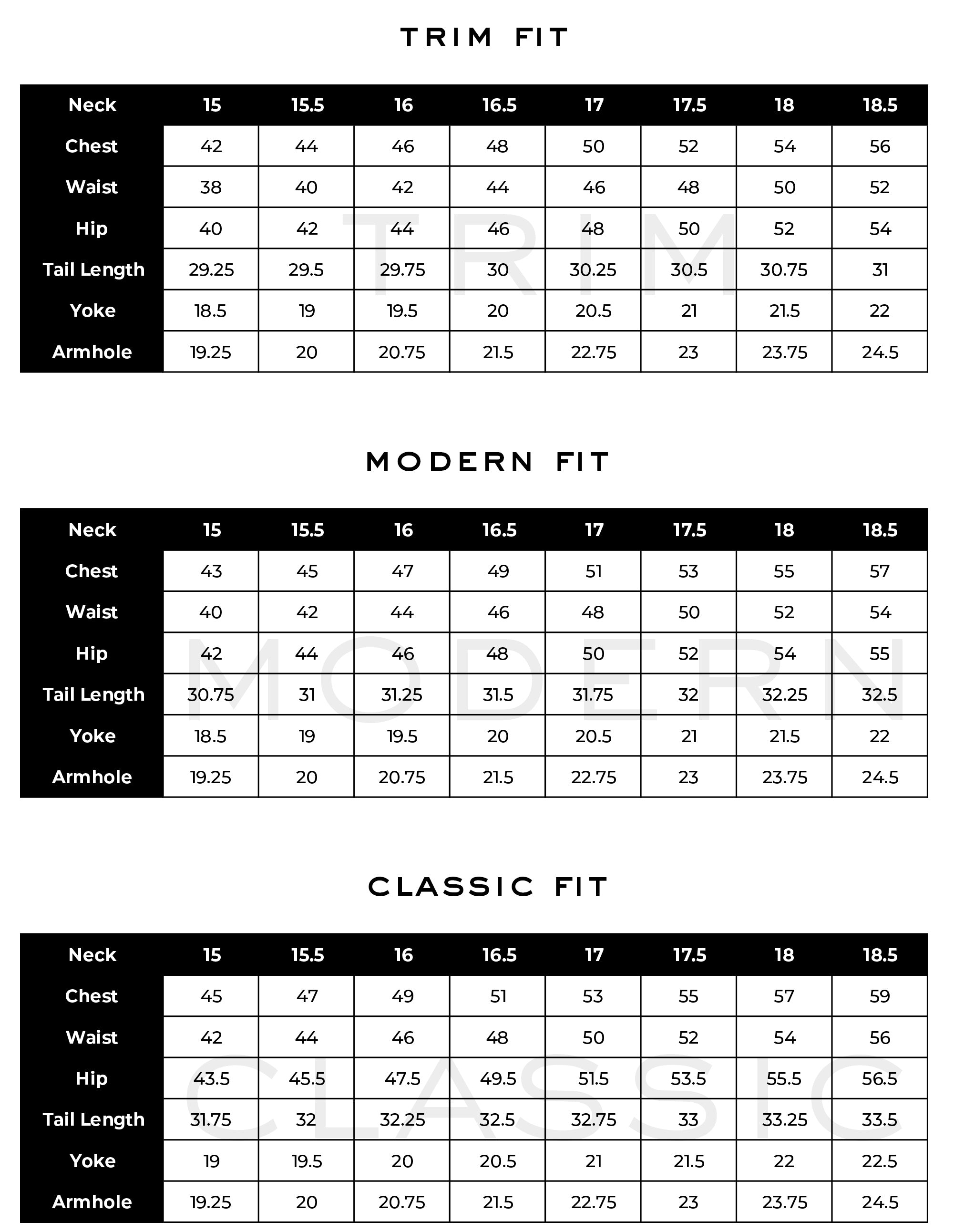 “Image showing Trim, Modern, and Classic Fit shirt measurement tables for neck sizes 15 through 18.5. Each neck size lists corresponding chest, waist, hip, tail length, yoke, and armhole measurements. Trim Fit has the most tapered chest, waist, and hip; Modern Fit is moderately fuller; and Classic Fit is the fullest in all measurements. Tail lengths, yoke widths, and armhole sizes increase slightly with larger neck sizes across all fits.”
